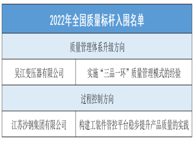 “三品一環(huán)”質量管理模式入圍2022年全國質量標桿